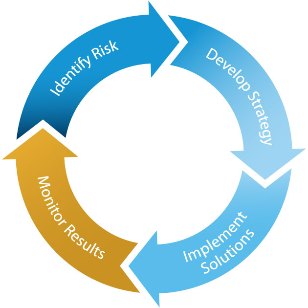 Employee Benefits | McClone